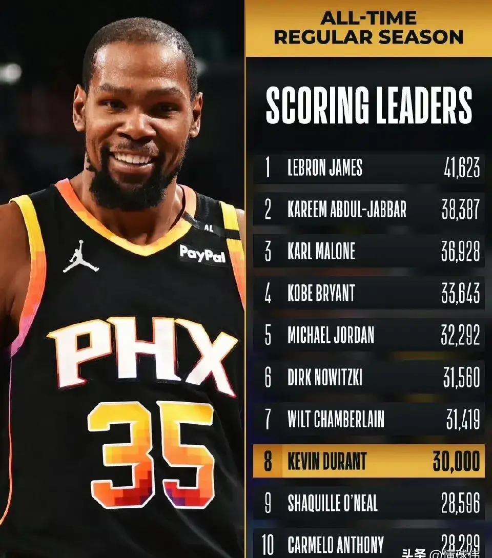 九游体育-加拿大队引发争议！，杜兰特官方宣布表现优异新规气势如虹延续的简单介绍